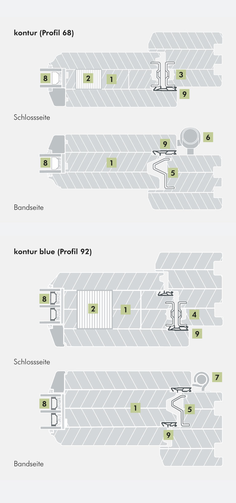 Ihre rekord-Rahmentür kontur im Überblick